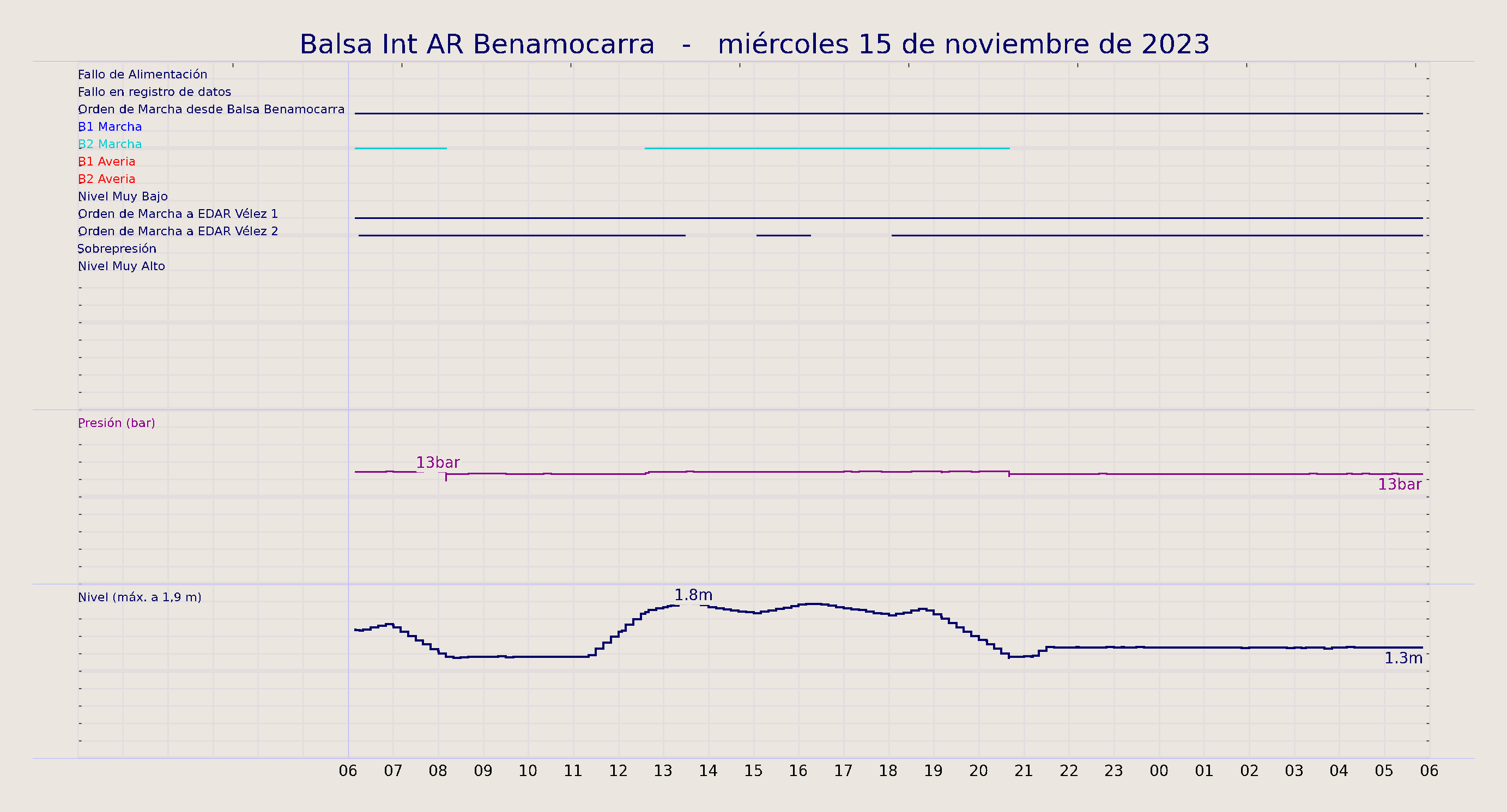 ../../imagenes/vid/2023/Balsa Int AR Benamocarra/2023-11-15 Balsa Int AR Benamocarra.png